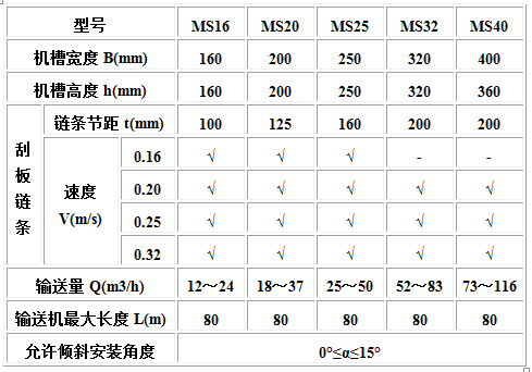MC、MS、MZ型埋刮板輸送機(jī)2.jpg